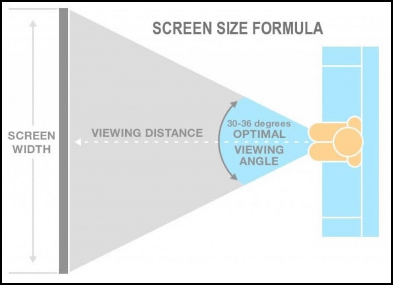 Tv Size By Viewing Distance Chart