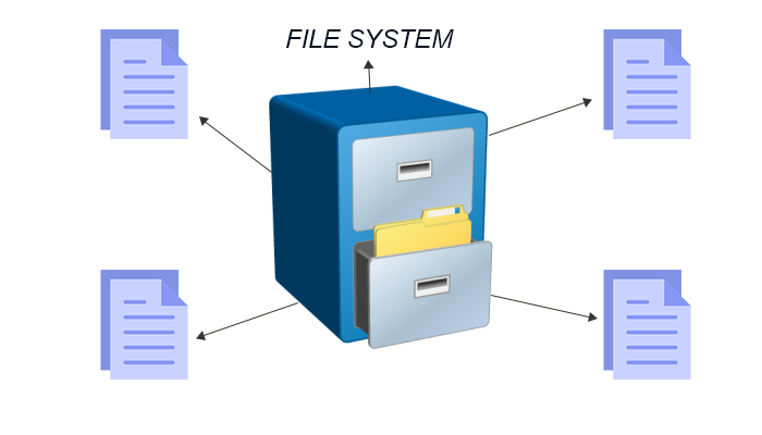 Image result for file system