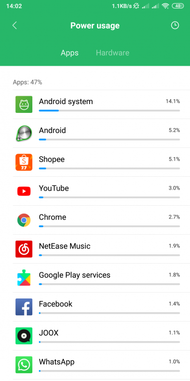Battery drain issue - Redmi Note 5/Pro - Mi Community - Xiaomi