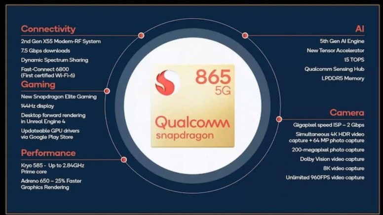 Qualcomm-Snapdragon-865-specifications-1280x720.jpg