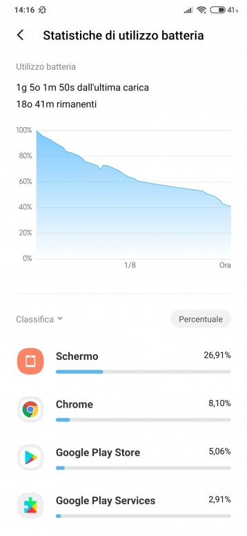 Xiaomi Mi Note 10 Pro Batteryphone A Tutti Gli Effetti Mi Note Mi Community Xiaomi